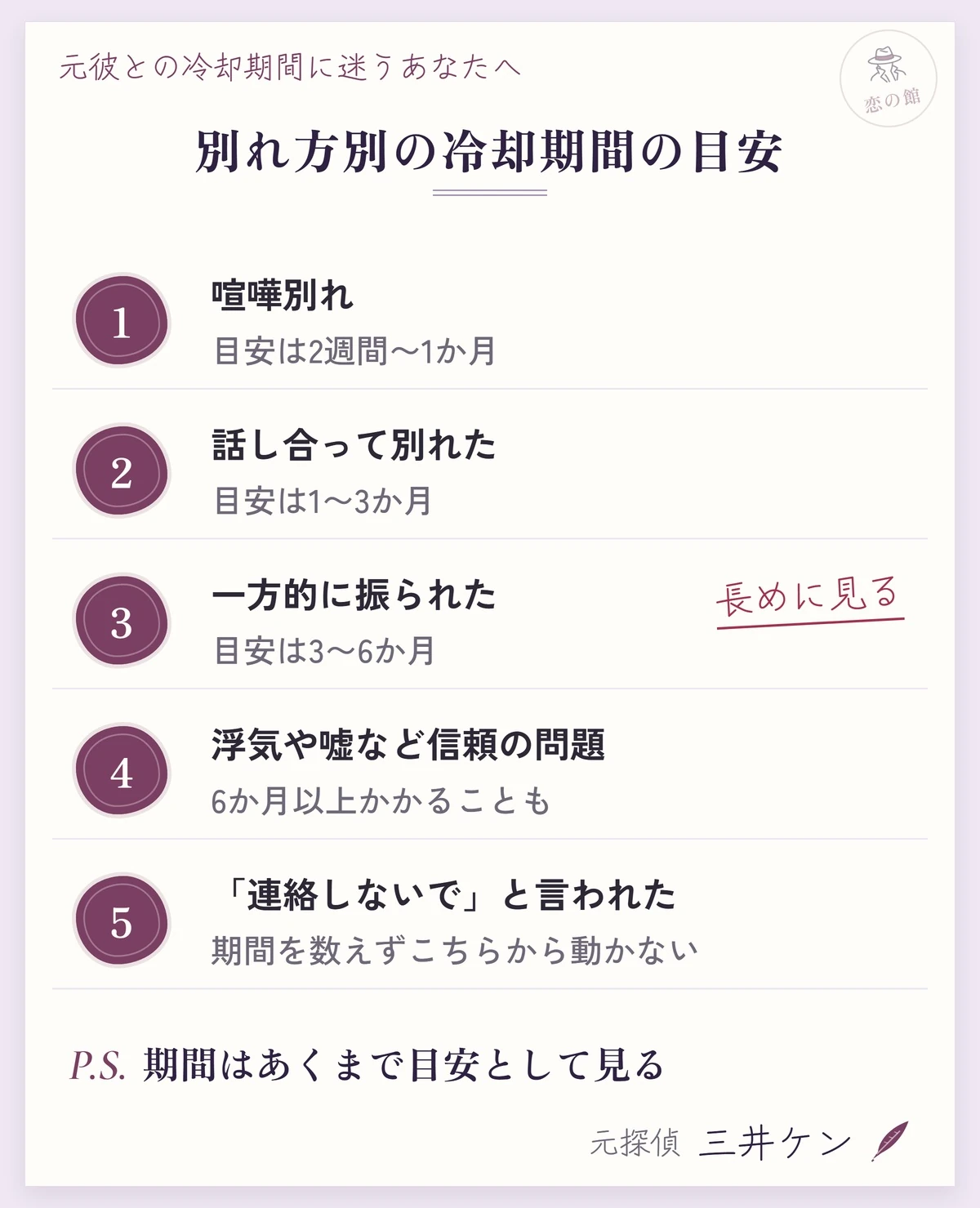 別れ方別の冷却期間の目安：喧嘩別れは2週間〜1か月、話し合って別れたら1〜3か月、一方的に振られたら3〜6か月、信頼の問題は6か月以上、連絡しないでと言われたら期間を数えずこちらから動かない
