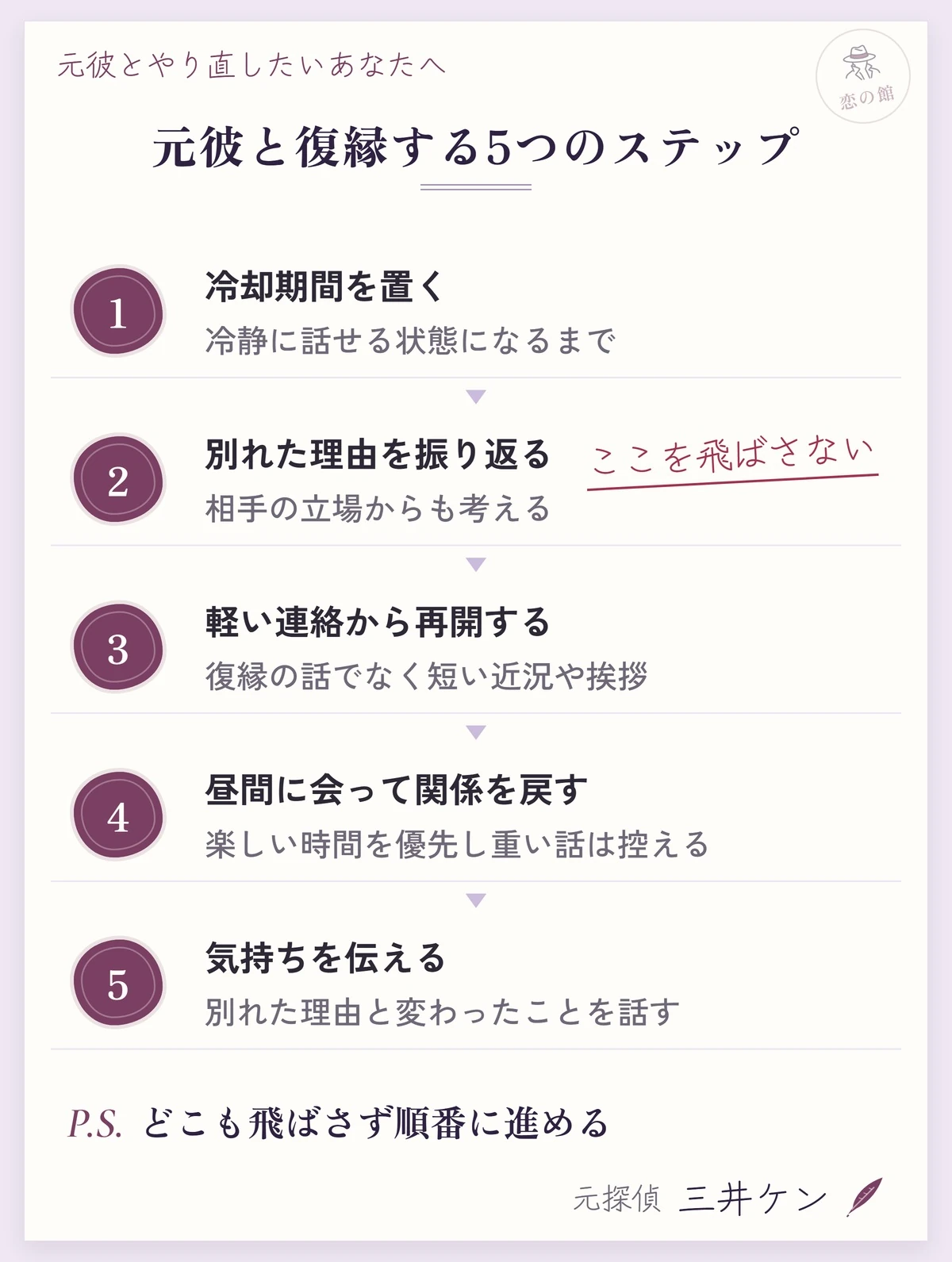 元彼と復縁する5つのステップ：冷却期間を置く、別れた理由を振り返る、軽い連絡から再開する、昼間に会って関係を戻す、気持ちを伝える
