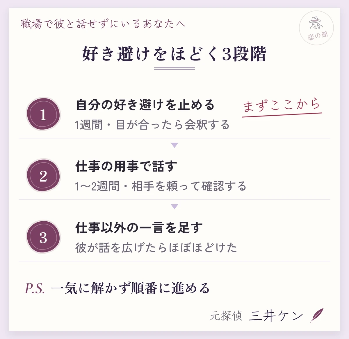 お互いの好き避けをほどく3段階:1週間は自分の好き避けを止める、1〜2週間は仕事の用事で話す、そのあと仕事以外の一言を足す