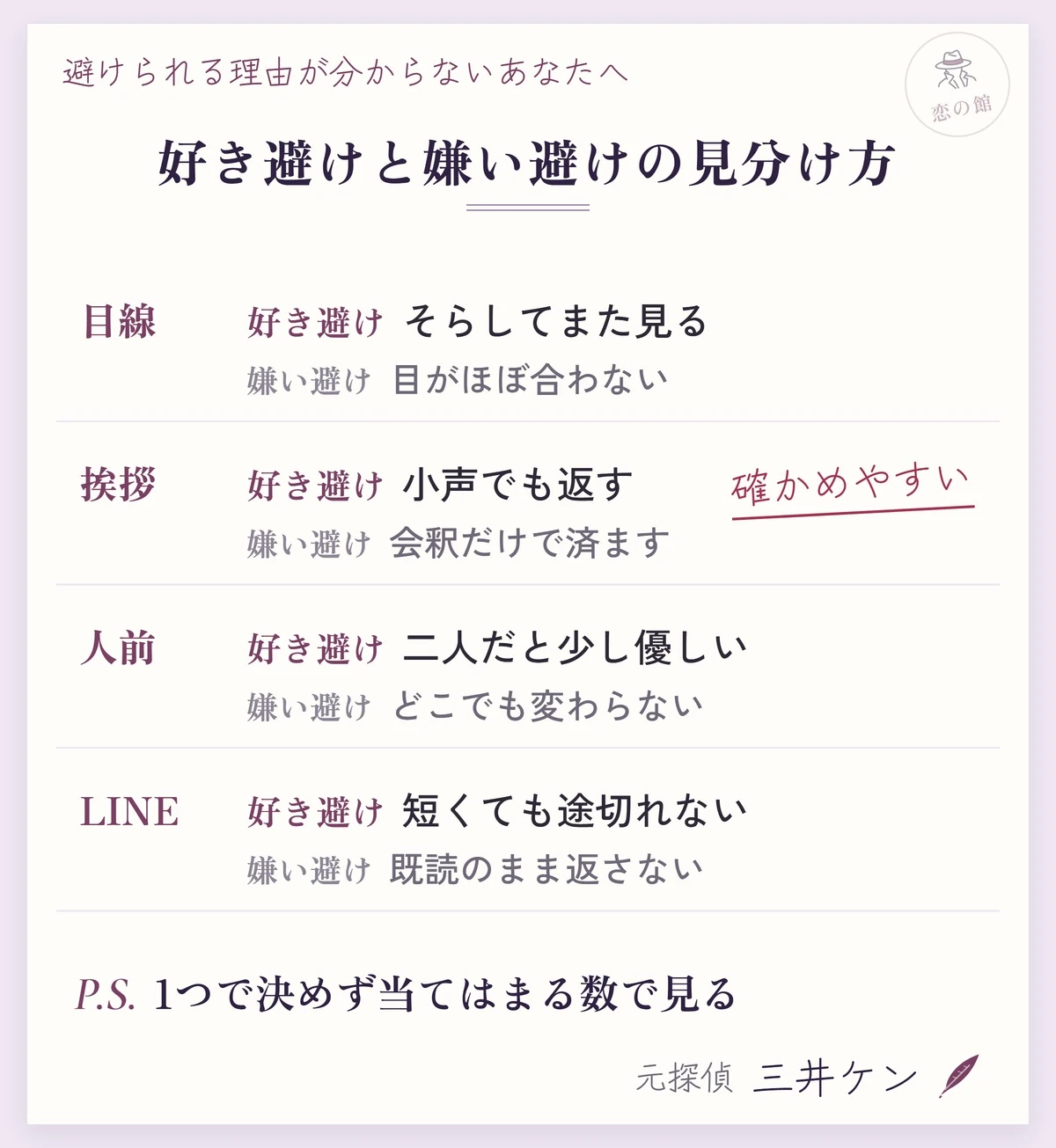 好き避けと嫌い避けの見分け方：目が合うと好き避けはそらしてまた見る、挨拶は好き避けなら小声でも返す、人前と二人で好き避けは態度が変わる、LINEは好き避けなら短くても途切れず嫌い避けは既読のまま返さない