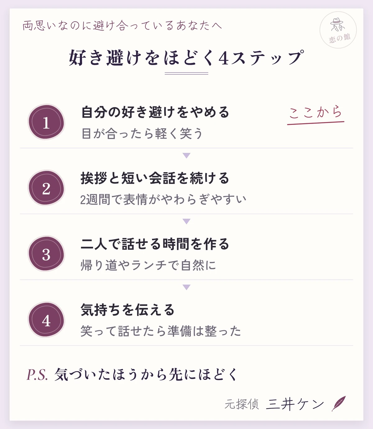 両思いの好き避けをほどく4ステップ：自分の好き避けをやめる、挨拶と短い会話を続ける、二人で話せる時間を作る、気持ちを伝える